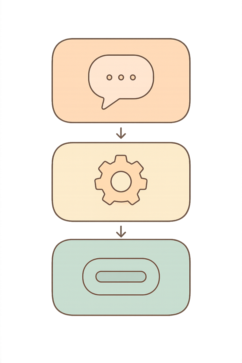 Ilustração abstrata com etapas de instalação do OrganizaBot